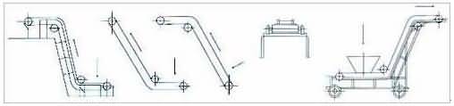 DJ型大傾角皮帶機(jī)說(shuō)明圖